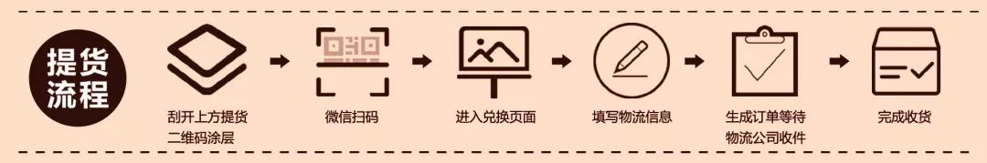 华美礼券,三步操作月饼到家 华美礼券,三步操作月饼到家